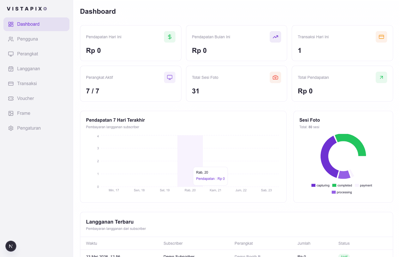 VistaPix admin dashboard - Revenue tracking, device management, and subscription overview